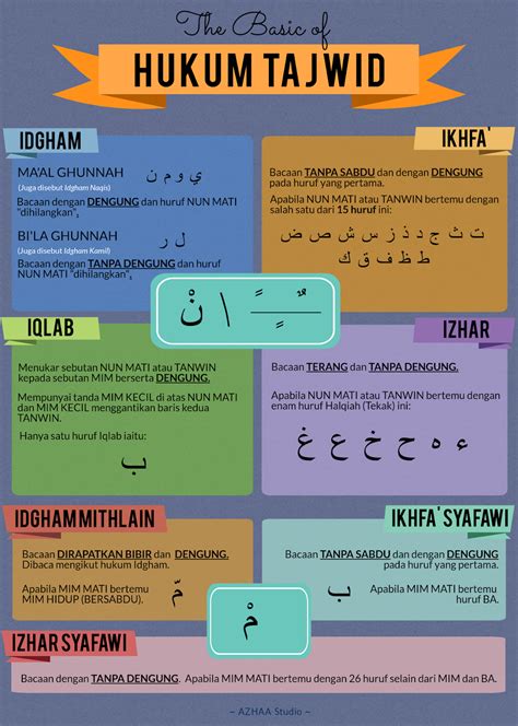 4 Hukum Nun Mati dan Tanwin dalam Tajwid Al-Qur