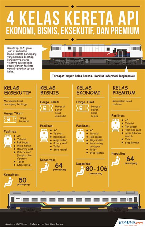 4 Kelas Kereta Api, Perbedaan Kelas Ekonomi, Bisnis, …