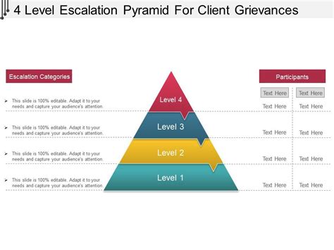 4 Level Escalation Pyramid For Client Grievances Powerpoint Layout