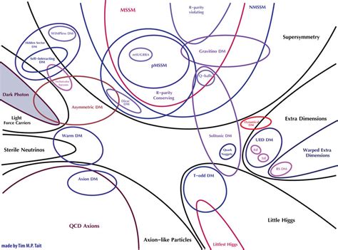 4 most common types of dark matter candidates - your - muktibox.com