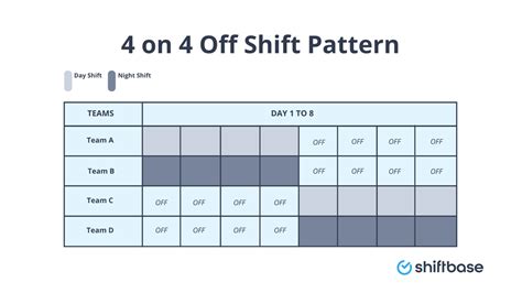 4 On 4 Off Shift Pattern Template Master of Documents