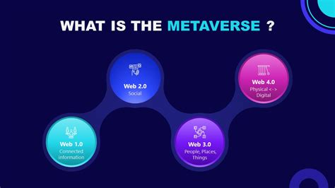 4 Steps Metaverse Timeline Template SlideModel