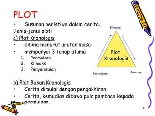 4 Teknik Plot dalam Penulisan Kreatif - Ruang Buku ID - raincitystudios.com