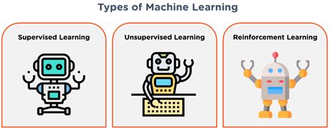 4 Tipe Machine Learning & Contoh Pengaplikasiannya - wintechmobiles.com