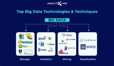 4 Types of Big Data Technologies (+ Management Tools) - wintechmobiles.com