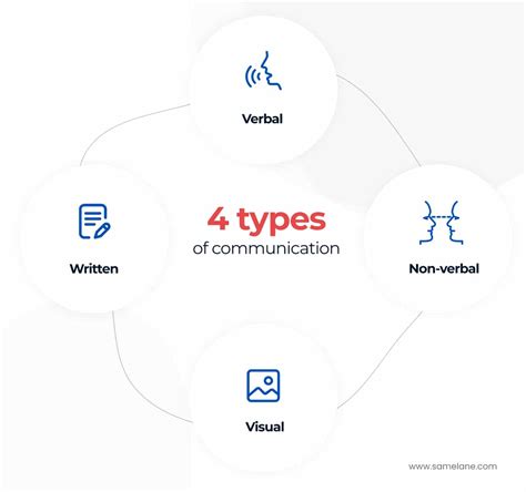 4 Types of Communication and How to Improve Them