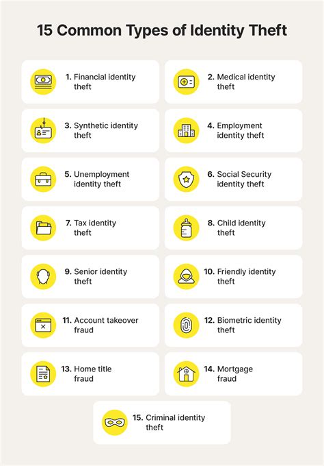 4 Types of Identity Theft and How to Prevent Them with Prepaid Legal Identity Theft Shield