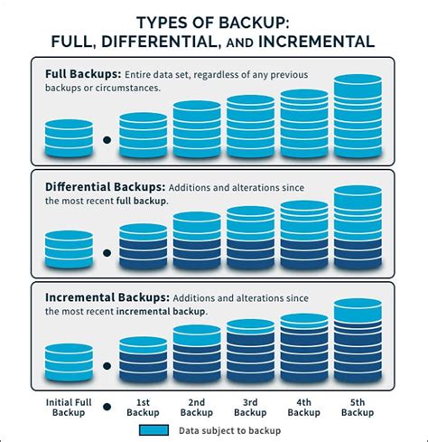 4 Types of Incremental Backup and Critical Best Practices - NetApp