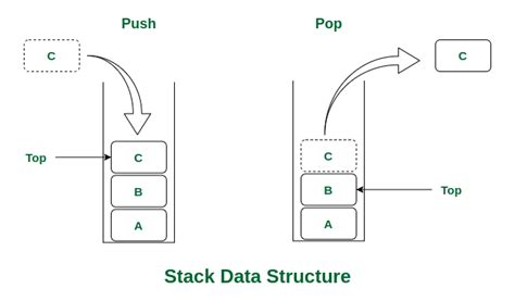 4 Using Stack Builder
