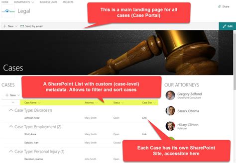 4 WAYS FOR LAW FIRMS TO MANAGE AND ORGANIZE CASE DOCUMENTS IN