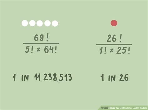 4 Ways to Calculate Lotto Odds - wikiHow - wintechmobiles.com