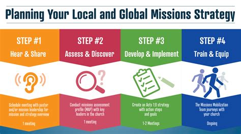 4 Ways to Unite Your Local and Global Missions Strategy