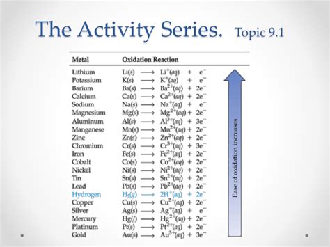 4 Activity Series Of Metals Chemistry Libretexts Activity Series Of Metals Worksheet - Activity Series Of Metals Worksheet