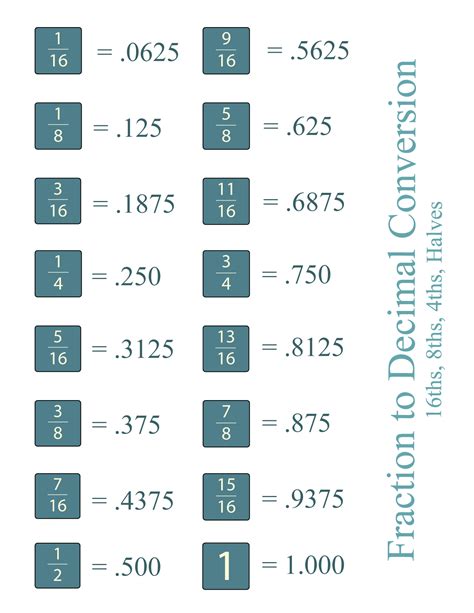 4 As A Decimal
