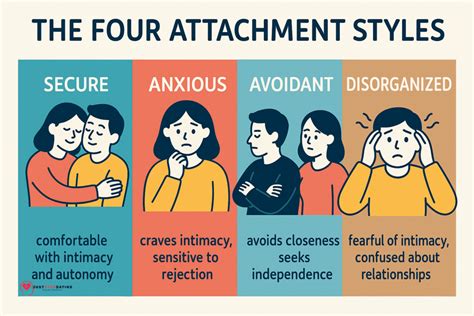 4 Attachment Styles