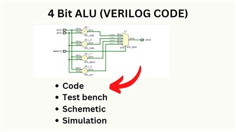 4 bit ALU Design in verilog using Xilinx Simulator YouTube