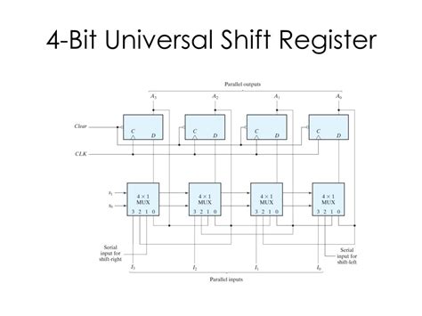 4 Bit Bidirectional Universal Shift Registers Ti