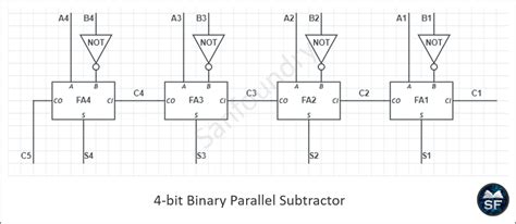 4 Bit Parallel Adder