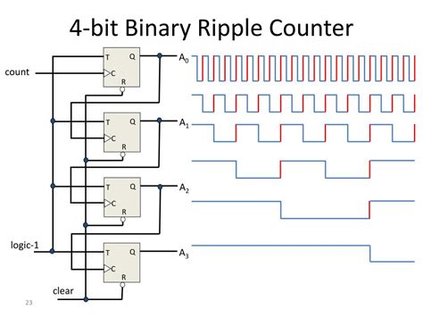 4 Bit Ripple Counter Intel Quartus