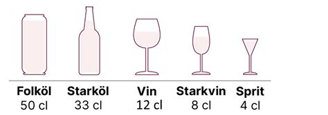 4 cl sprit motsvarar