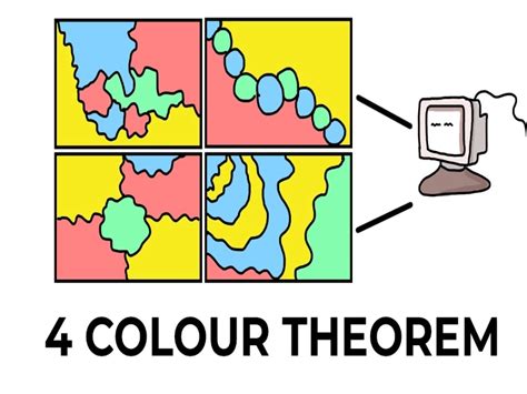 4 color theorem