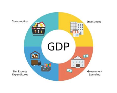 4 Components Of Gdp Examples