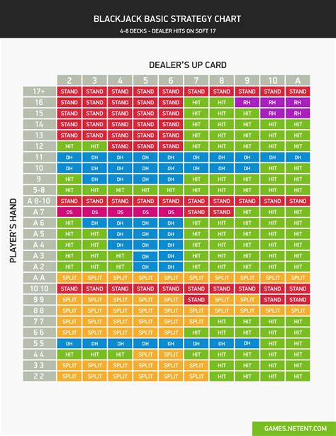 4 deck blackjack chart ejdl france