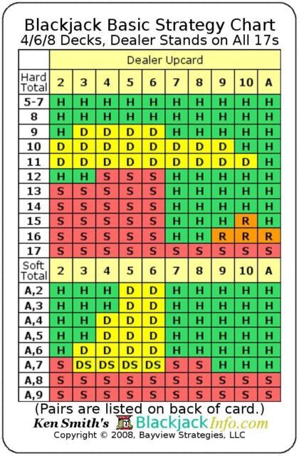 4 deck blackjack chart ekgc belgium