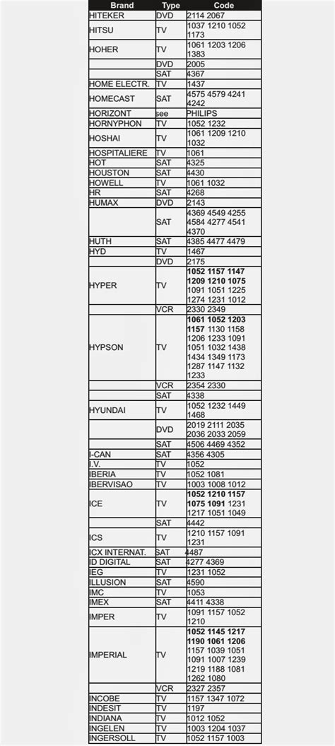 4 digit GE codes for TV/VCR/DVD/SAT/DVR Combos (V2/V4)