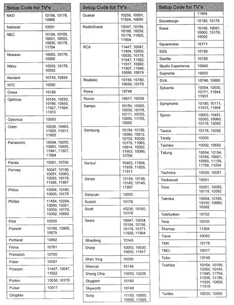 Universal remote control codes to be used on SHAR