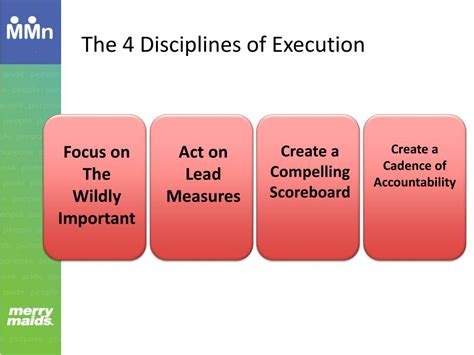 4 Disciplines Of Execution Getting Strategy Done