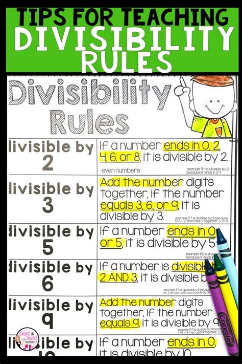 4 Divisibility Rules Every Student Should Master With Divisibility Rules 4th Grade - Divisibility Rules 4th Grade