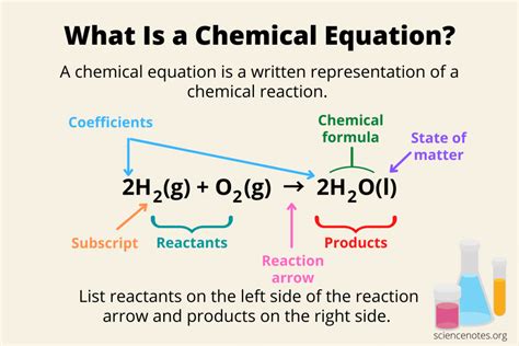 4 E Chemical Reactions And Equations Exercises Chemical Reaction Types Worksheet Answers - Chemical Reaction Types Worksheet Answers