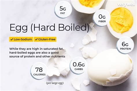 4 Eggs Calories