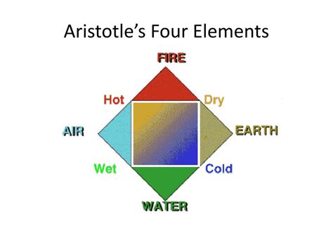 4 element theory aristotle biography