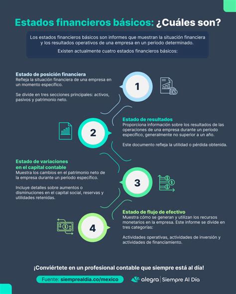 4 Estados Financieros Basicos