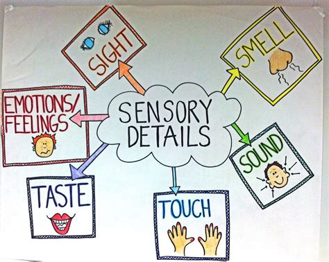 4 Examples Of Sensory Details To Fire Up Adding Sensory Details To Writing - Adding Sensory Details To Writing