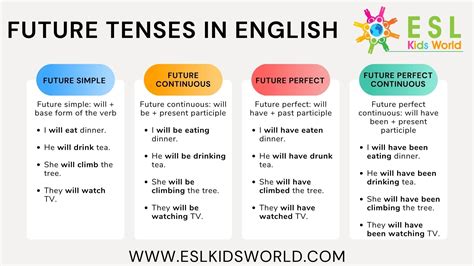 4 Future Tenses In English And How To Writing In Future Tense - Writing In Future Tense