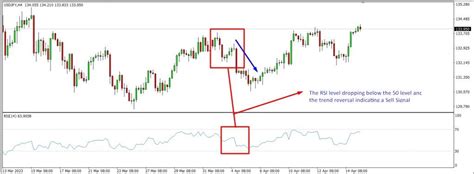 4 hour chart vs daily chart.  This article specifically explores the pros and cons of tr...