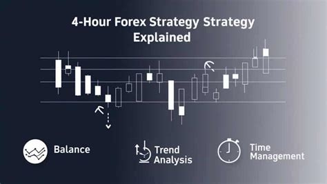 4 hour trading strategy pdf. pdf — some additional recommendations regarding position exits.  It...