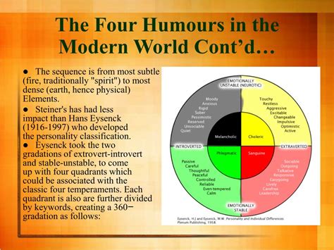 4 Humours