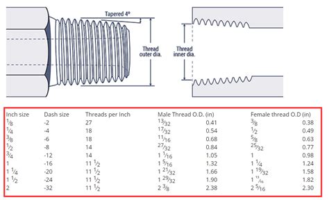 4 Inch Pipe Thread Dimensions