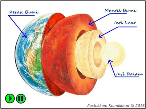 4 Lapisan Bumi Terluar Hingga Terdalam Berdasarkan Strukturnya Bagaimana Radiasi Material Dapat Membentuk Lapisan Kulit Bumi Yang Pertama - Bagaimana Radiasi Material Dapat Membentuk Lapisan Kulit Bumi Yang Pertama