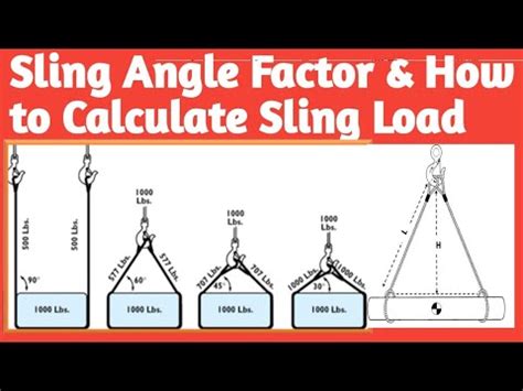 4 leg sling load calculation formula.  You will need a sling or slings wit...