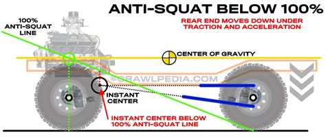 4 Link Suspension Guide Anti Squat Anti Dirve Instant Center Calculator - Instant Center Calculator