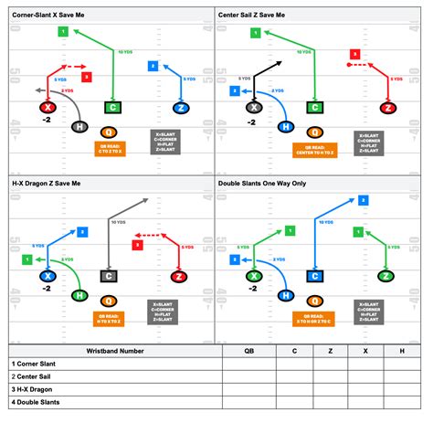 4 on 4 Flag Football Plays - 4 Man Playbook