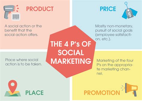 4 p's of social marketing. Things To Know About 4 p's of social marketing. 