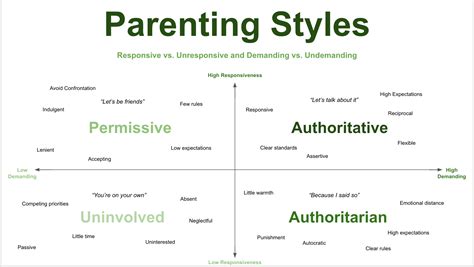 4 parenting styles quiz pdf