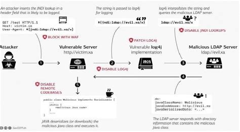 4 pin relay harness. 5, 4. NET Framework Remote Code Execution vulnerability This securit...