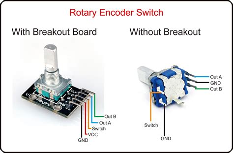 4 pin rotary encoder pinout. , mechanical or incremental) serve specific...
